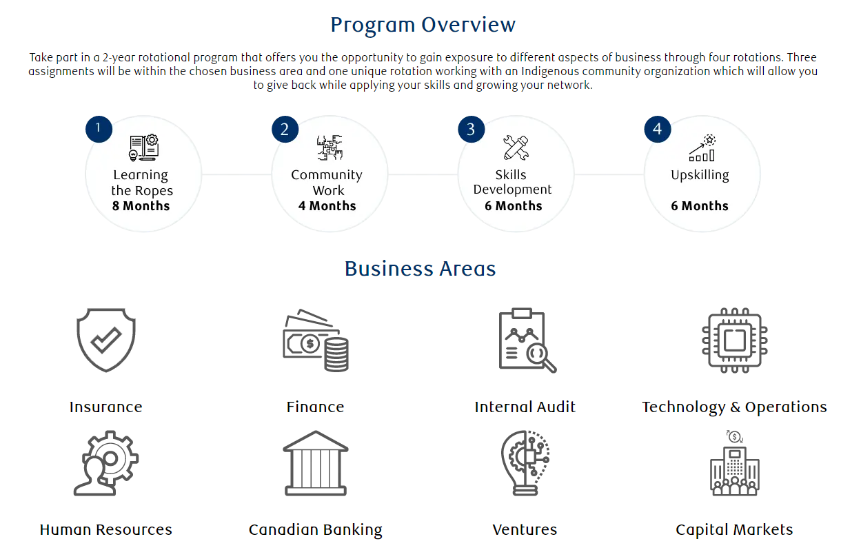 RBC Indigenous Peoples Development Program – Aamjiwnaang